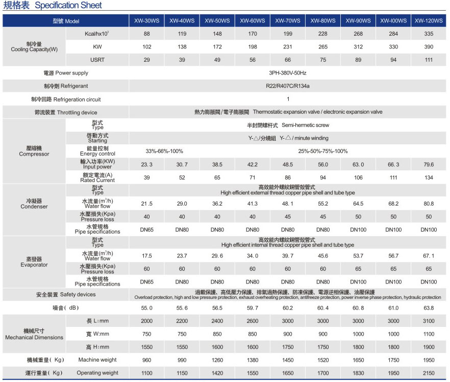 水冷螺桿式冷水機組