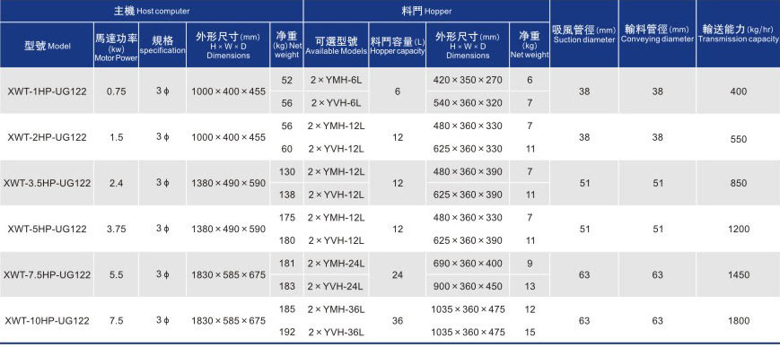 一對二/四分離式真空吸料機(jī)
