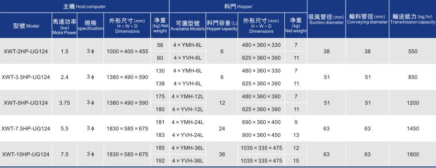 一對二/四分離式真空吸料機(jī)