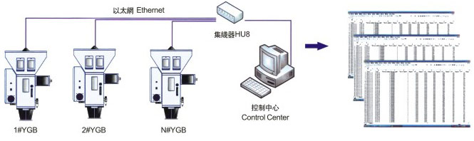 稱重式混料機體積式色母混合機