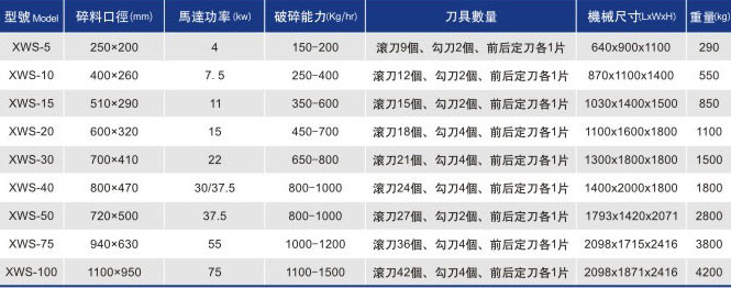 強力粉碎機
