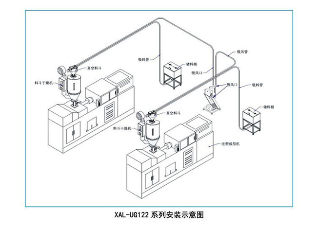 真空吸料機
